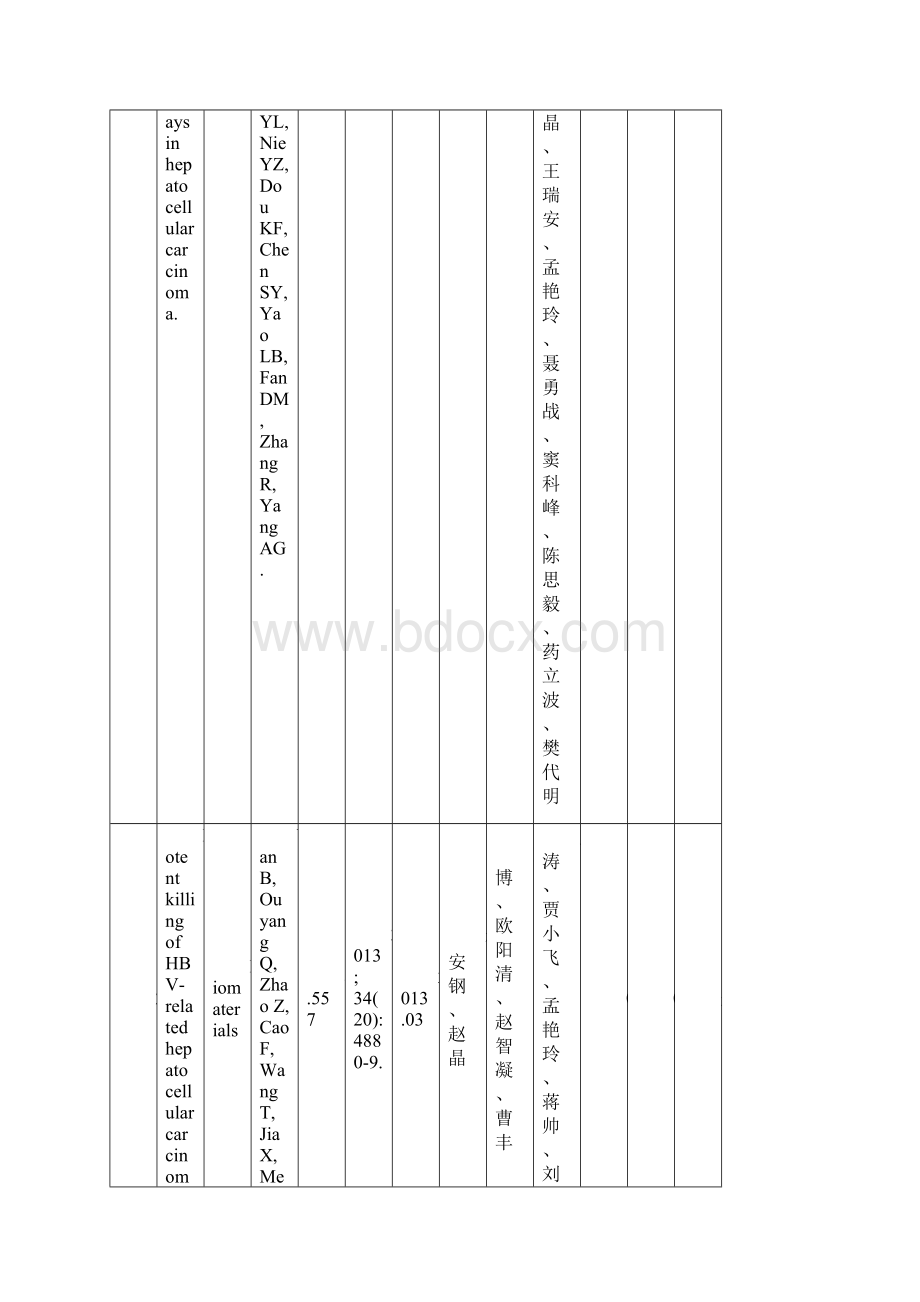 肿瘤进展的microRNA调控机制及靶向治疗策略.docx_第3页