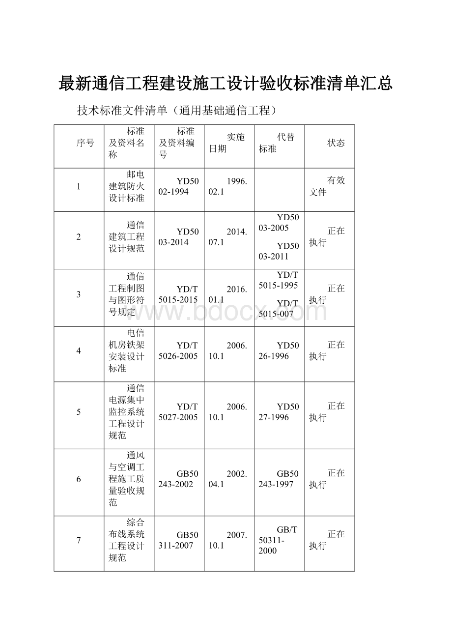 最新通信工程建设施工设计验收标准清单汇总Word文档格式.docx