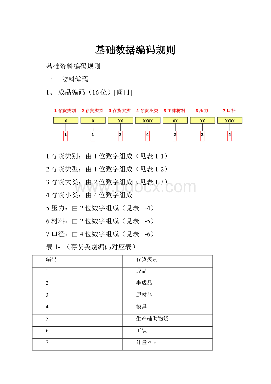 基础数据编码规则.docx