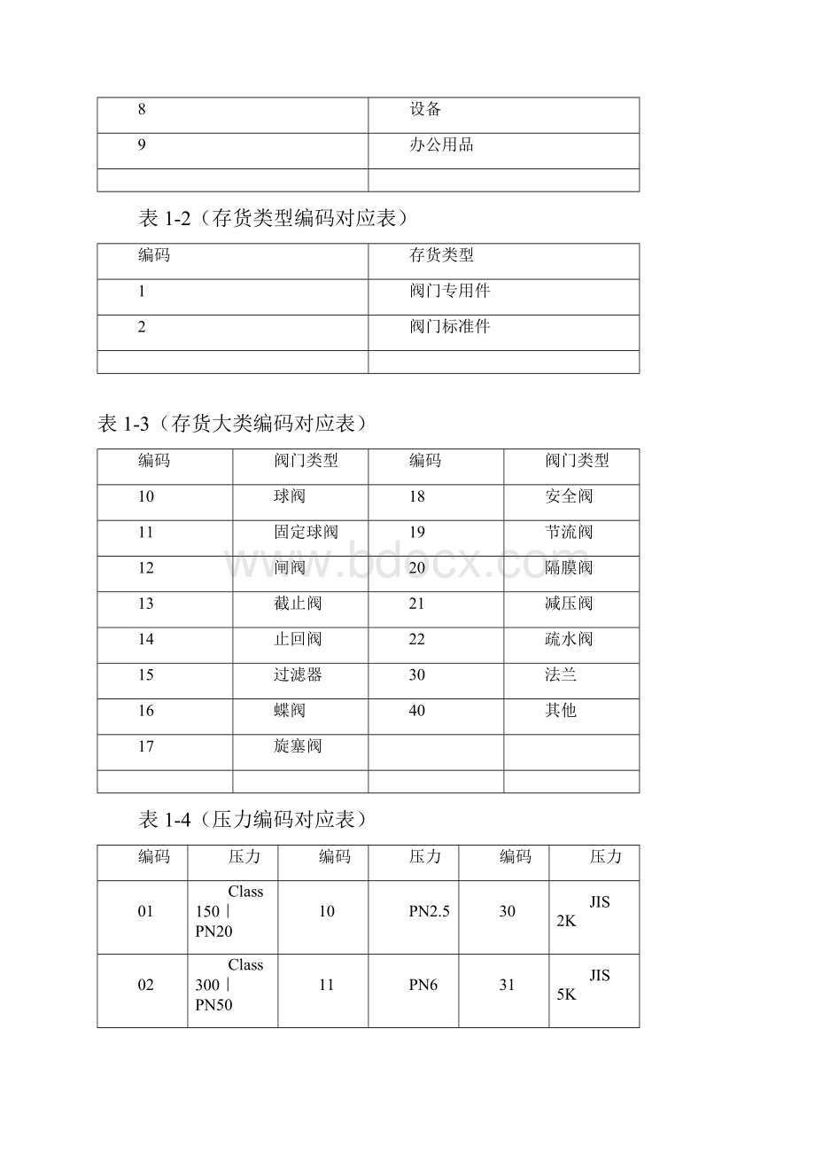 基础数据编码规则.docx_第2页