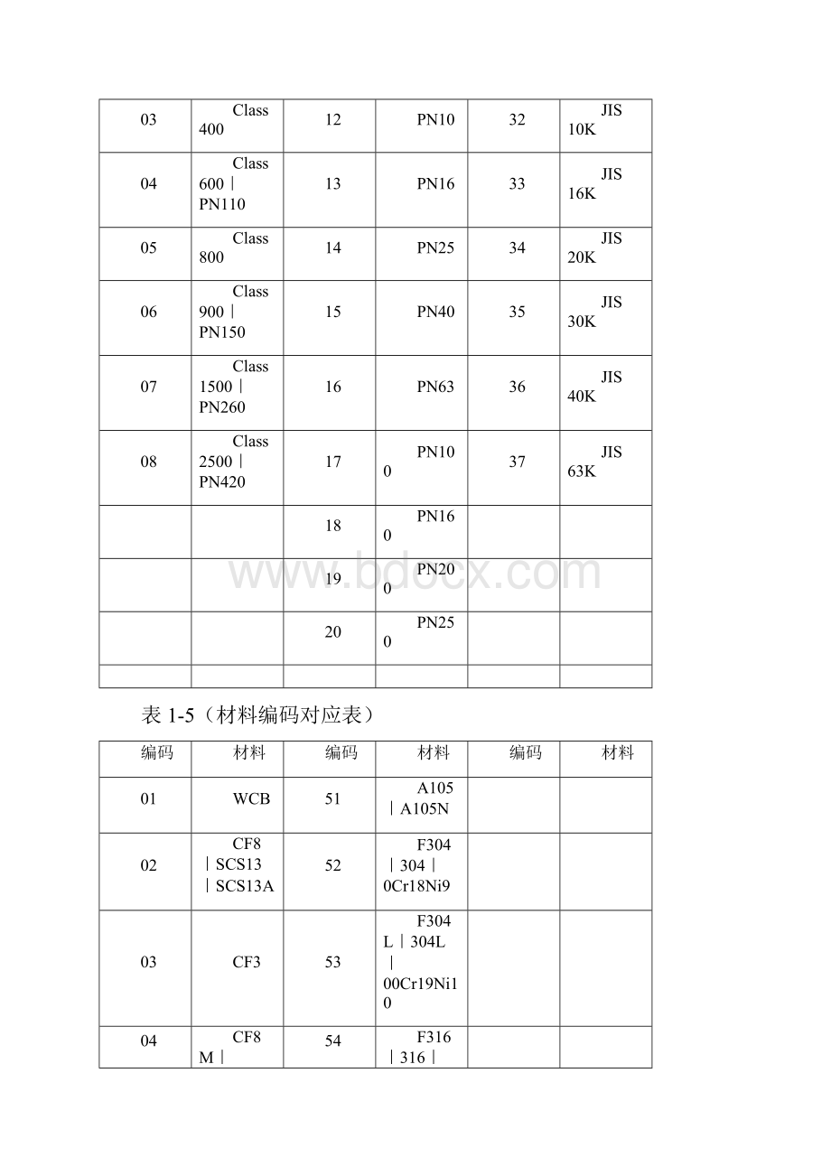 基础数据编码规则.docx_第3页