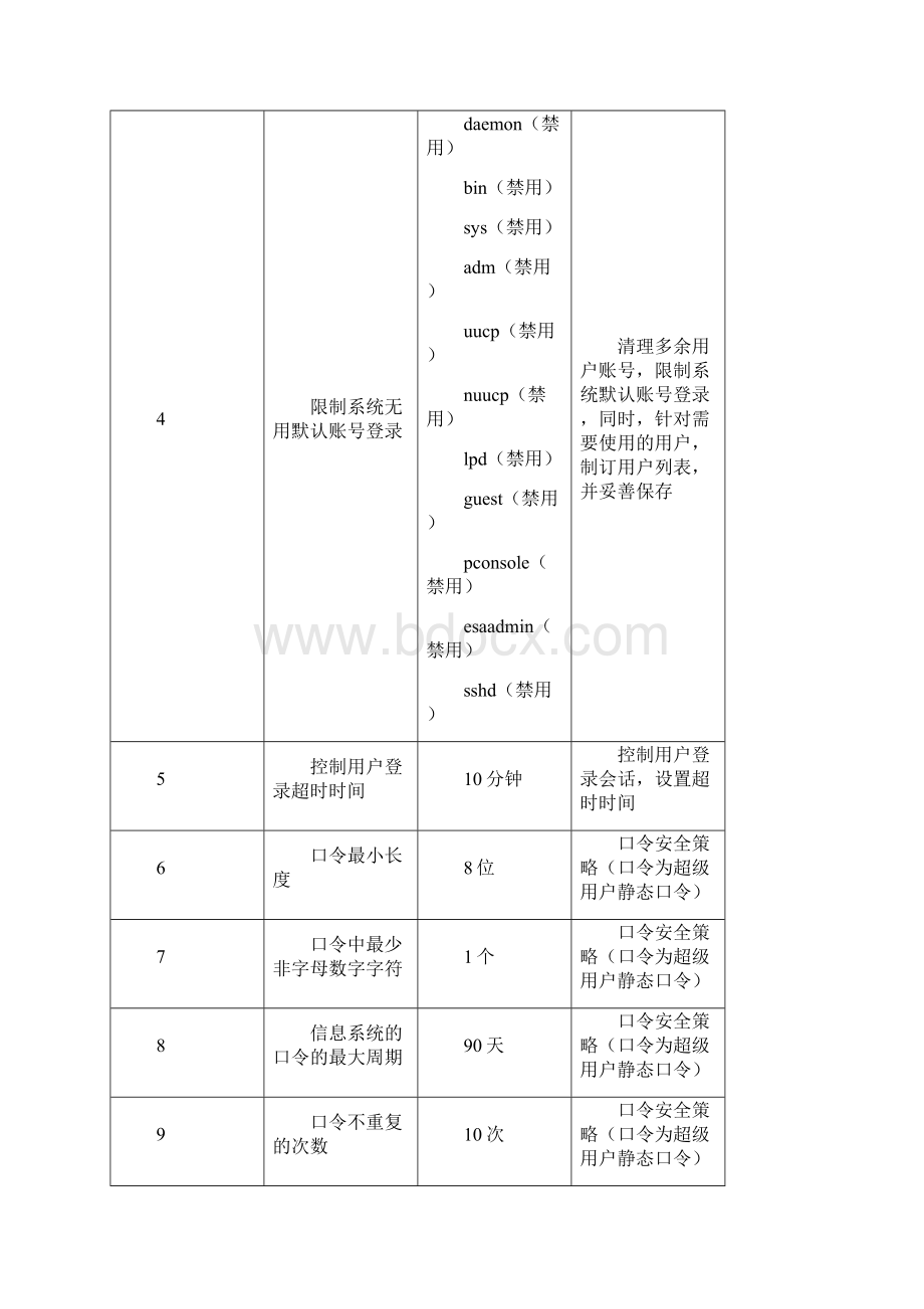 信息系统安全基线.docx_第2页