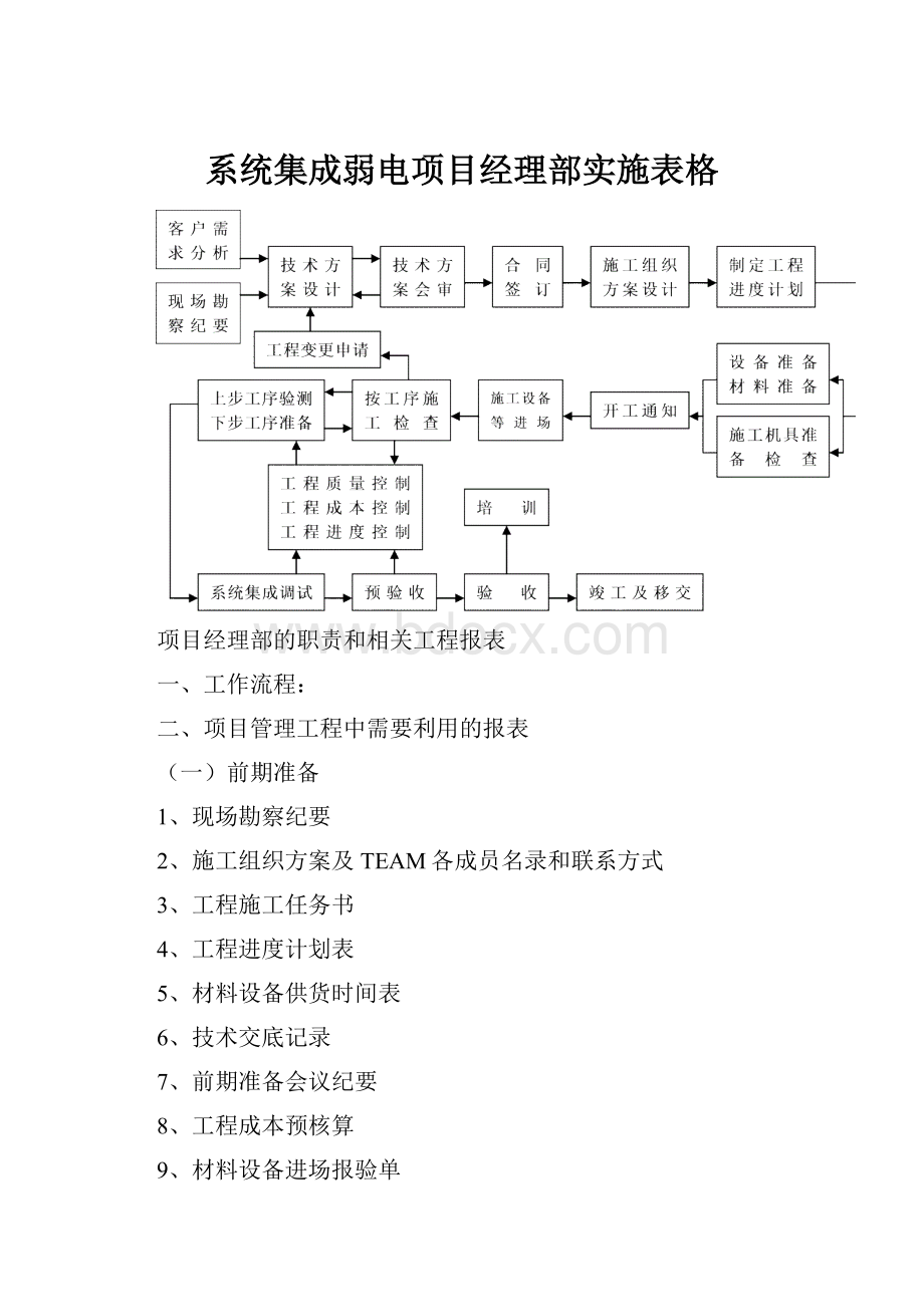 系统集成弱电项目经理部实施表格.docx_第1页