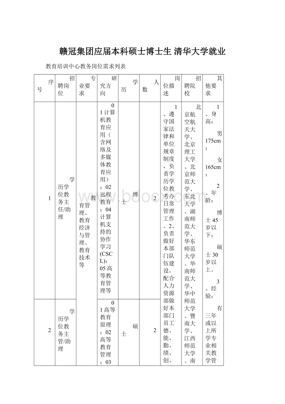 赣冠集团应届本科硕士博士生清华大学就业Word格式.docx