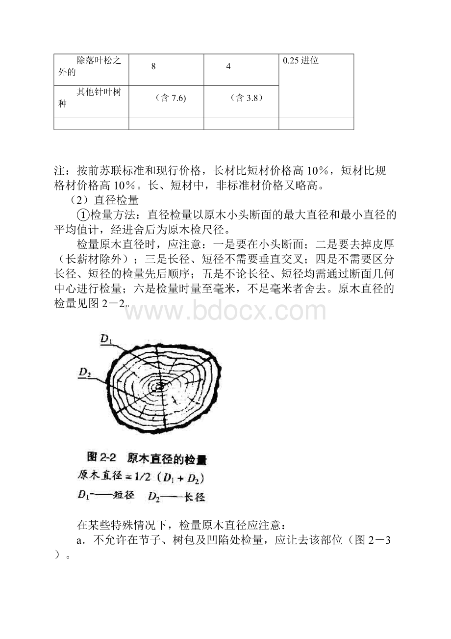 进口木材检验俄罗斯原木标准与检验Word下载.docx_第3页