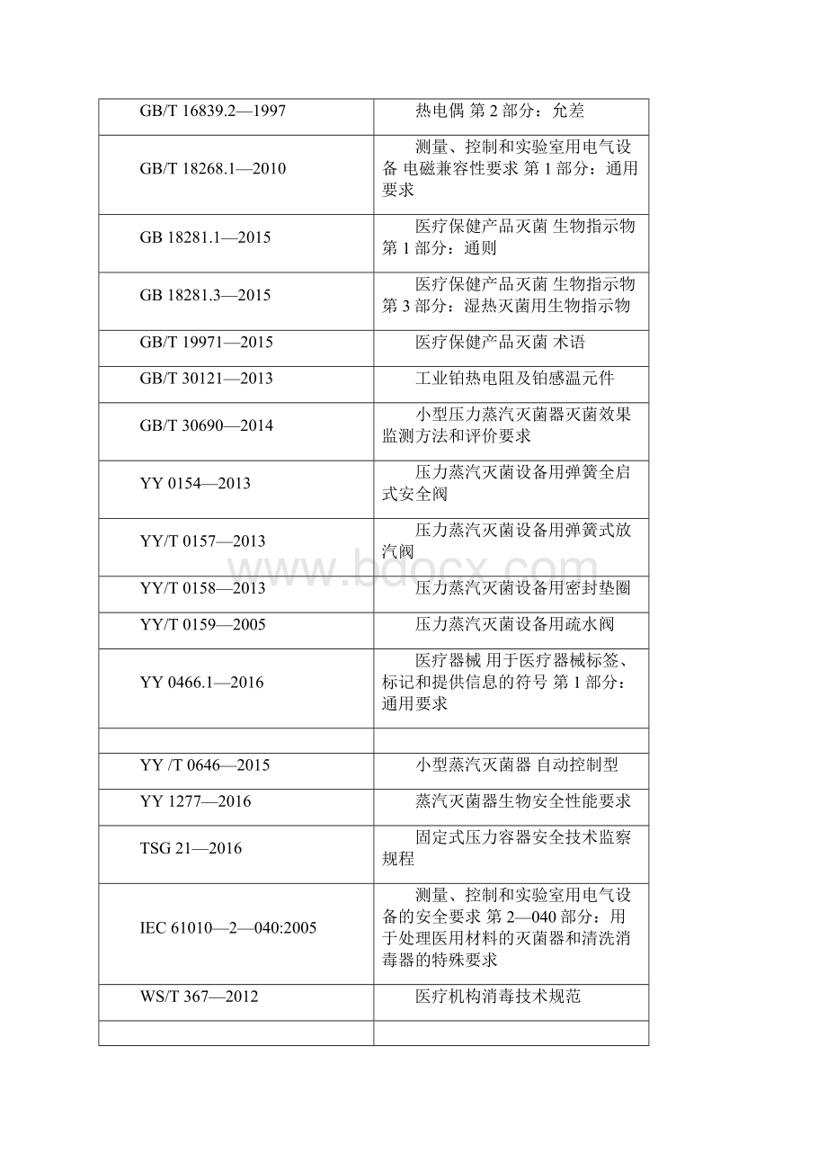 整理TSG 21固定式压力容器安全技术监察规程 总则.docx_第3页