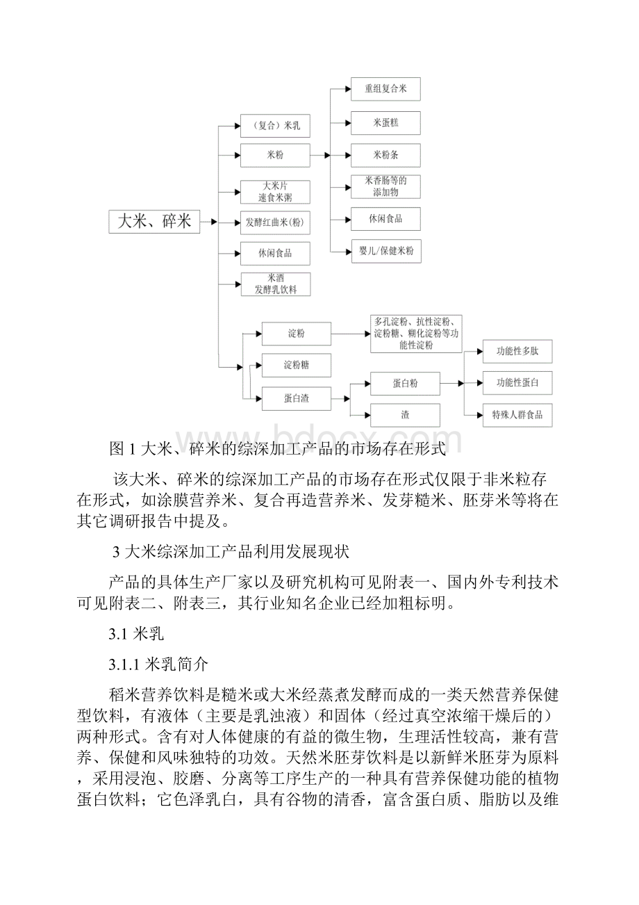 大米综深加工产品调研报告Word格式.docx_第3页