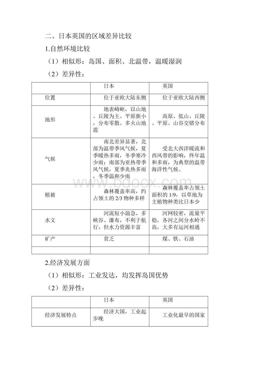 鲁教版高中地理必修三知识点总结.docx_第2页