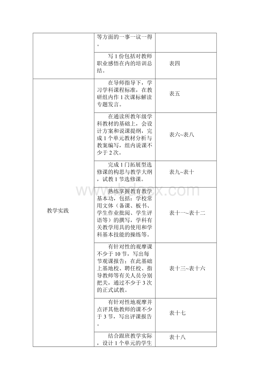 中小学新任教师培训手册Word格式文档下载.docx_第2页