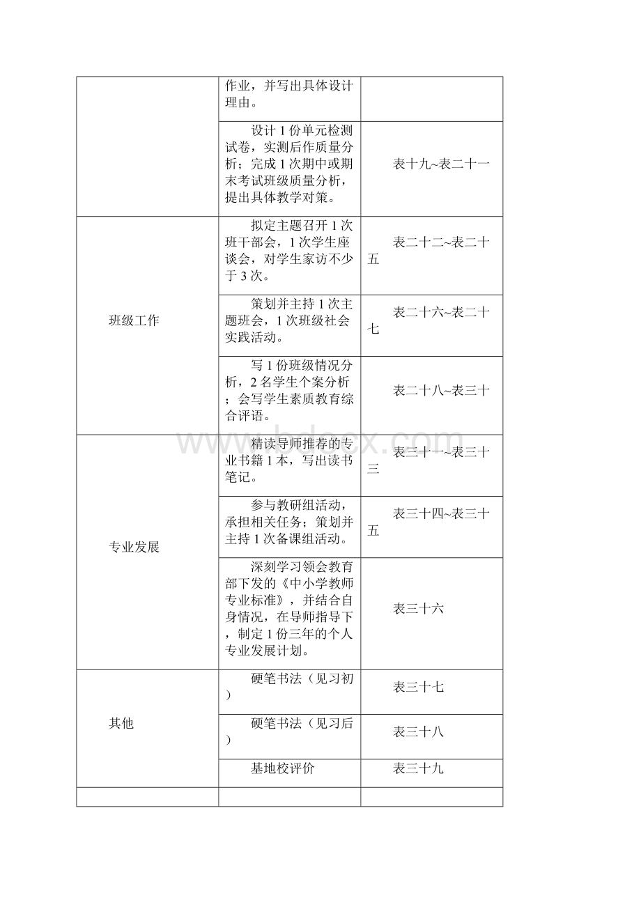 中小学新任教师培训手册Word格式文档下载.docx_第3页