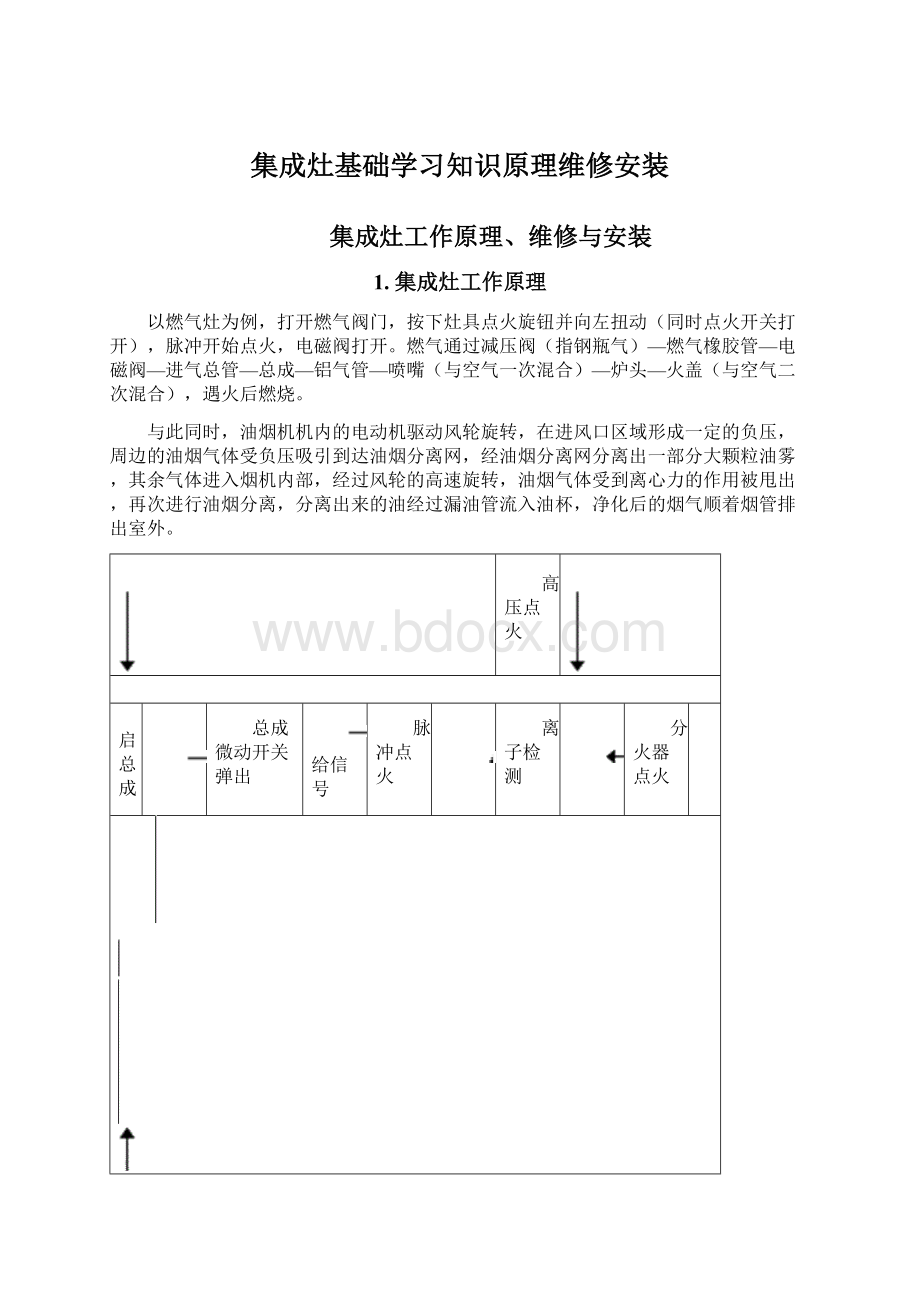 集成灶基础学习知识原理维修安装.docx_第1页