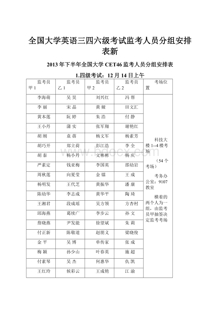 全国大学英语三四六级考试监考人员分组安排表新.docx_第1页