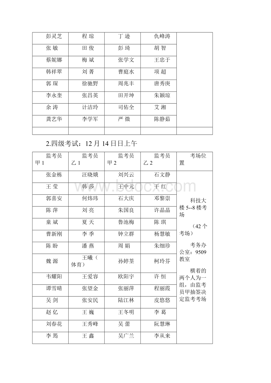 全国大学英语三四六级考试监考人员分组安排表新.docx_第2页