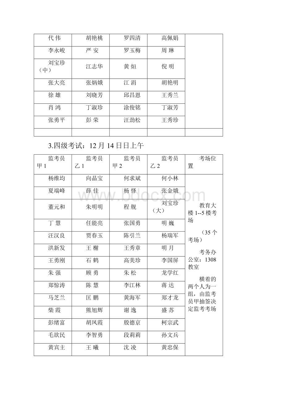 全国大学英语三四六级考试监考人员分组安排表新.docx_第3页