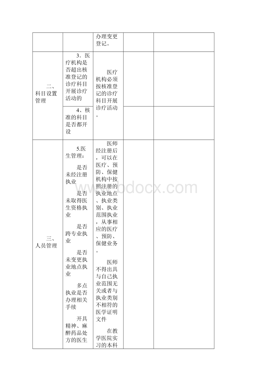 依法执业检查表.docx_第2页