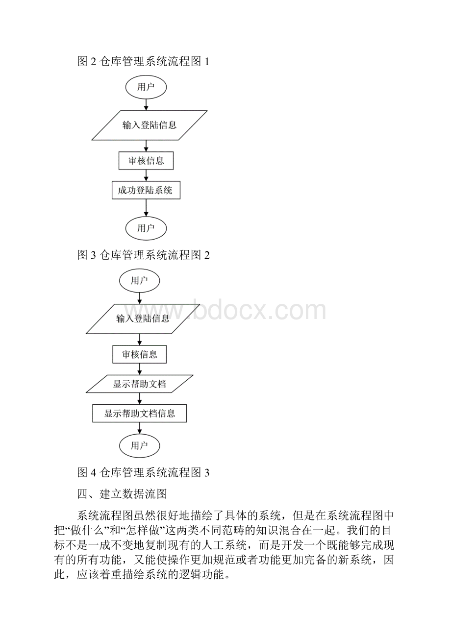 仓库管理系统详细设计说明书Word文档格式.docx_第3页