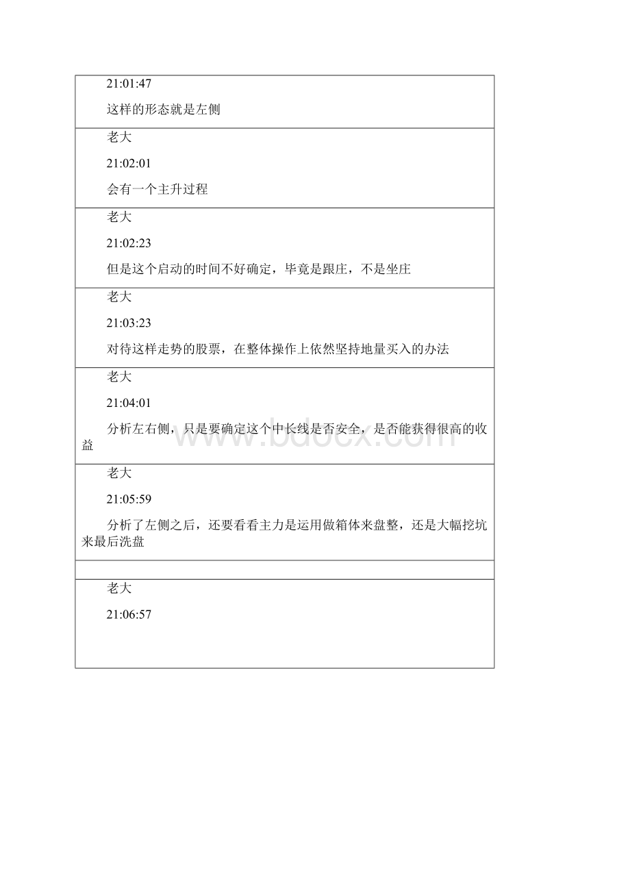 整理操盘手内部培训资料1.docx_第3页