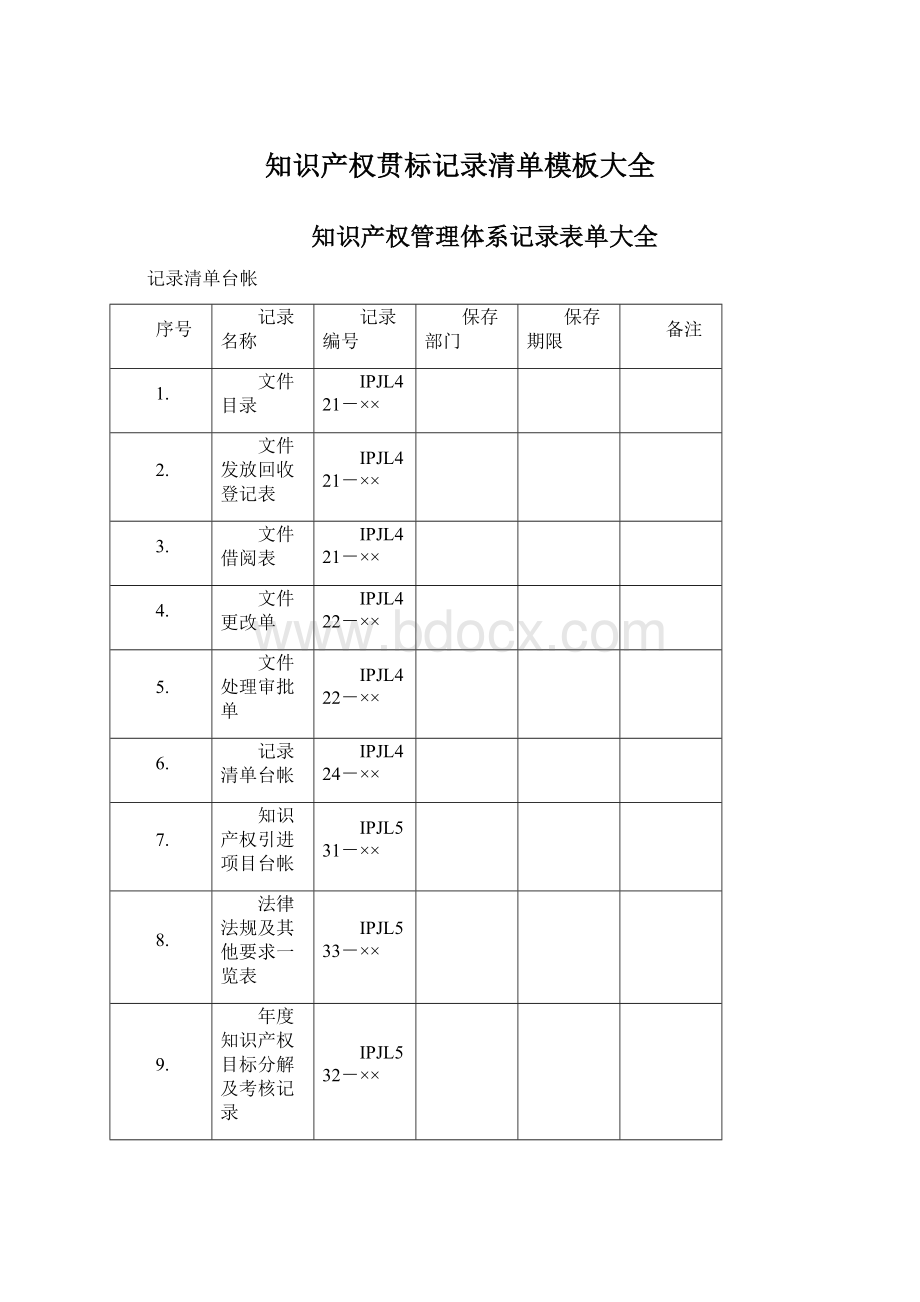 知识产权贯标记录清单模板大全.docx_第1页