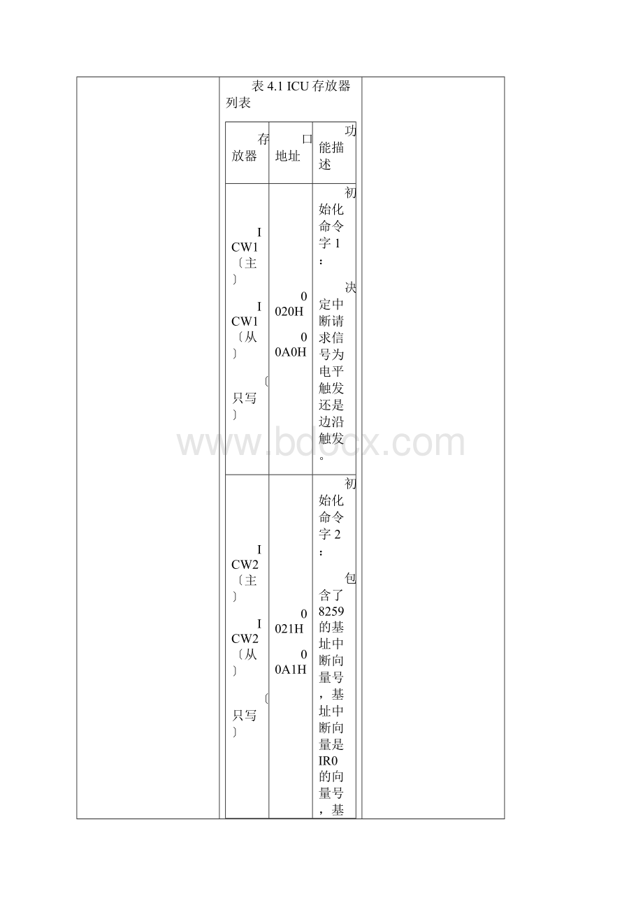 8259中断控制实验Word文档格式.docx_第3页