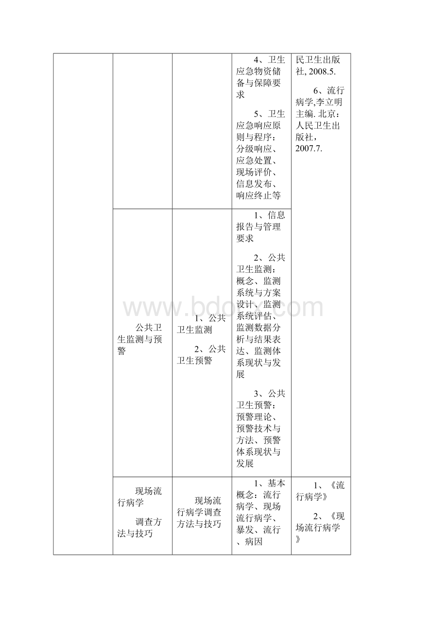 全卫生应急大练兵大比武活动专业培训考核大纲.docx_第2页