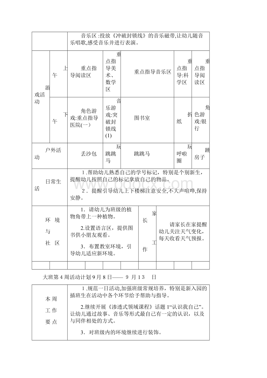 幼儿园大班周计划表秋季.docx_第2页