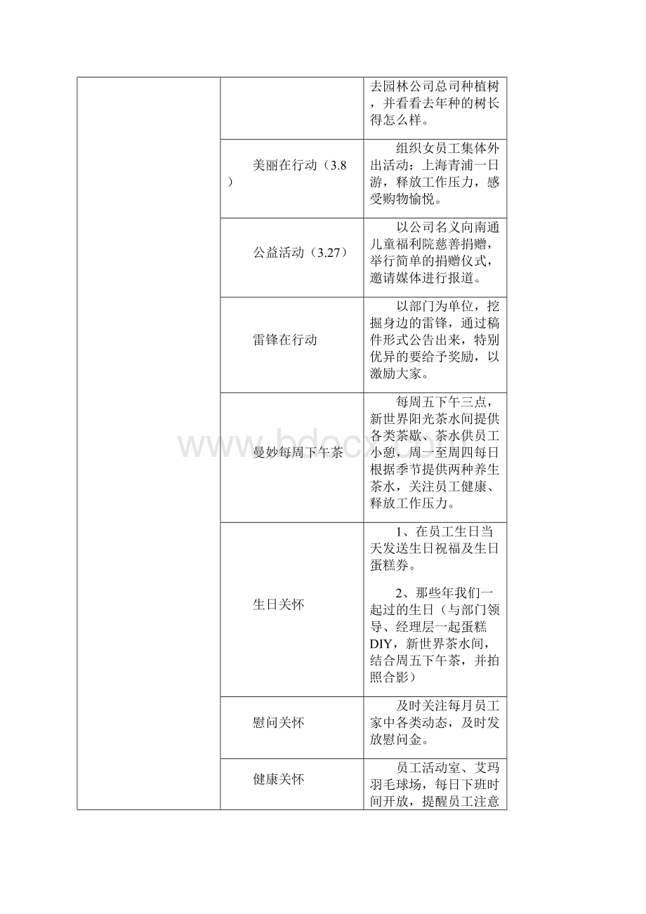 实用参考企业文化建设方案doc.docx_第3页