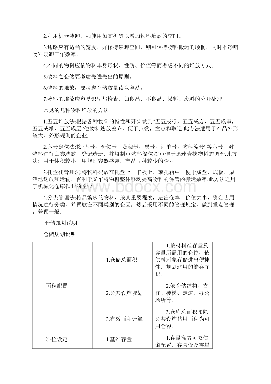 货仓采购生管物控管理第1部分货仓管理篇.docx_第3页