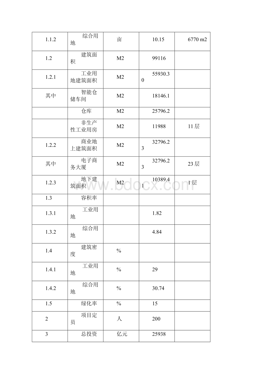 浙江地区互联网电子商务发展产业园及配套物流智能化仓储项目.docx_第3页