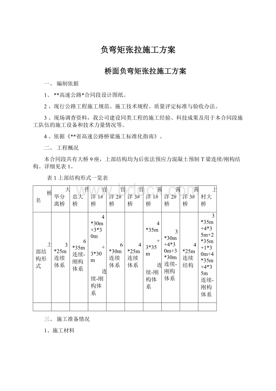 负弯矩张拉施工方案Word格式文档下载.docx