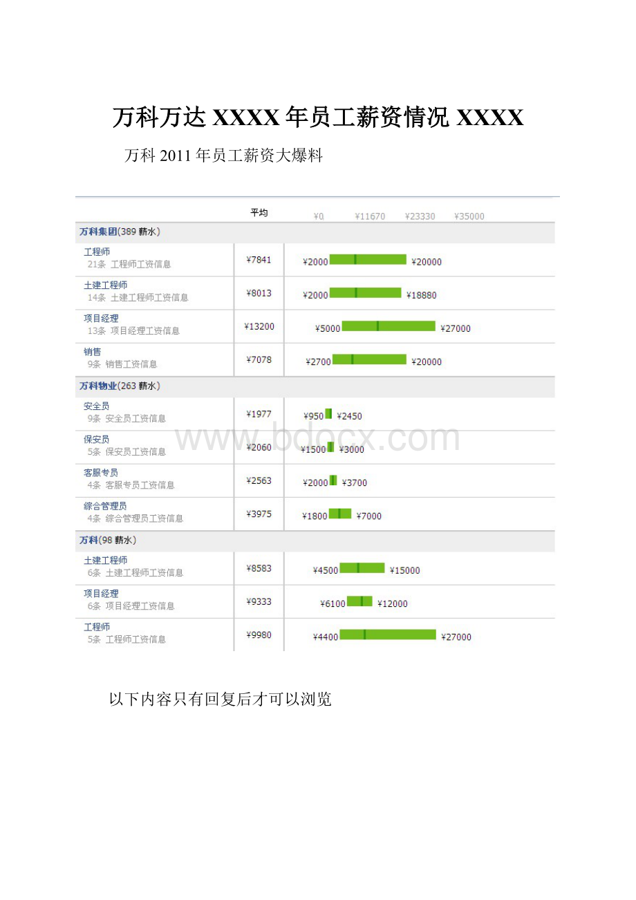 万科万达XXXX年员工薪资情况XXXX文档格式.docx