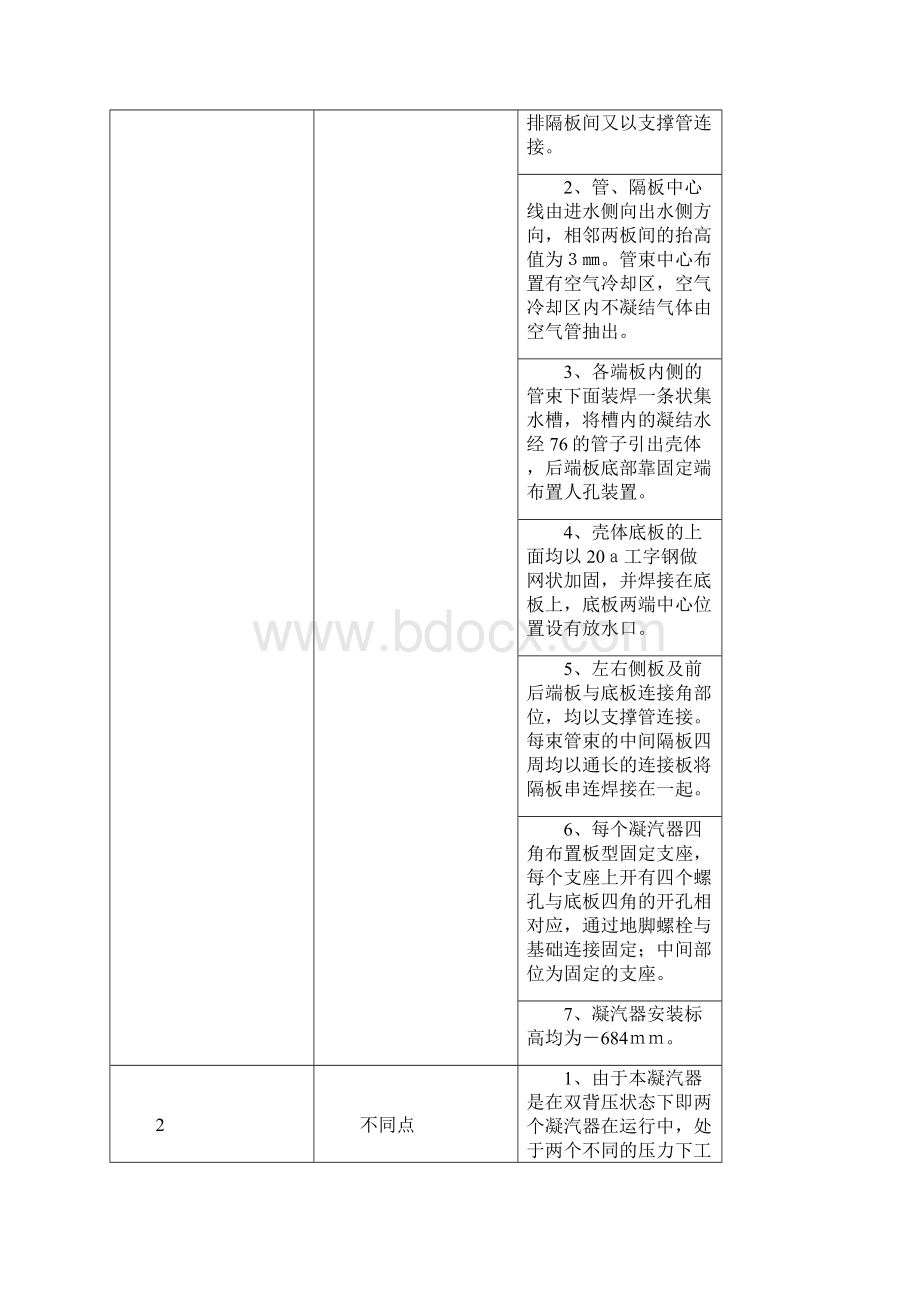 024凝汽器组合安装作业指导书.docx_第3页