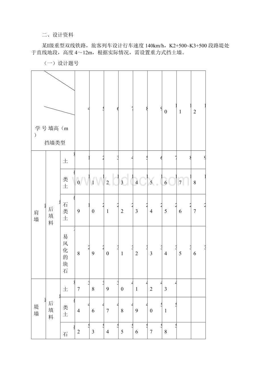 完整word版《铁路路基工程》课程设计任务书指导书.docx_第2页