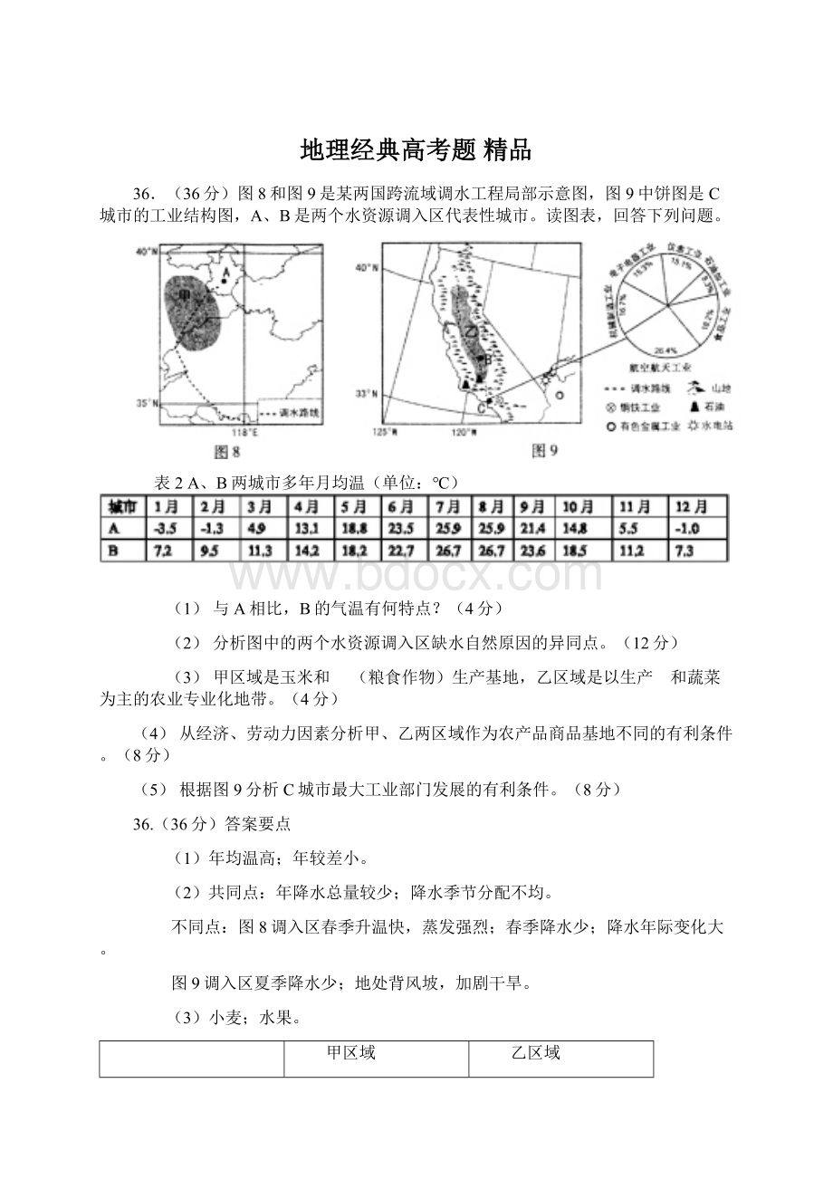 地理经典高考题 精品.docx