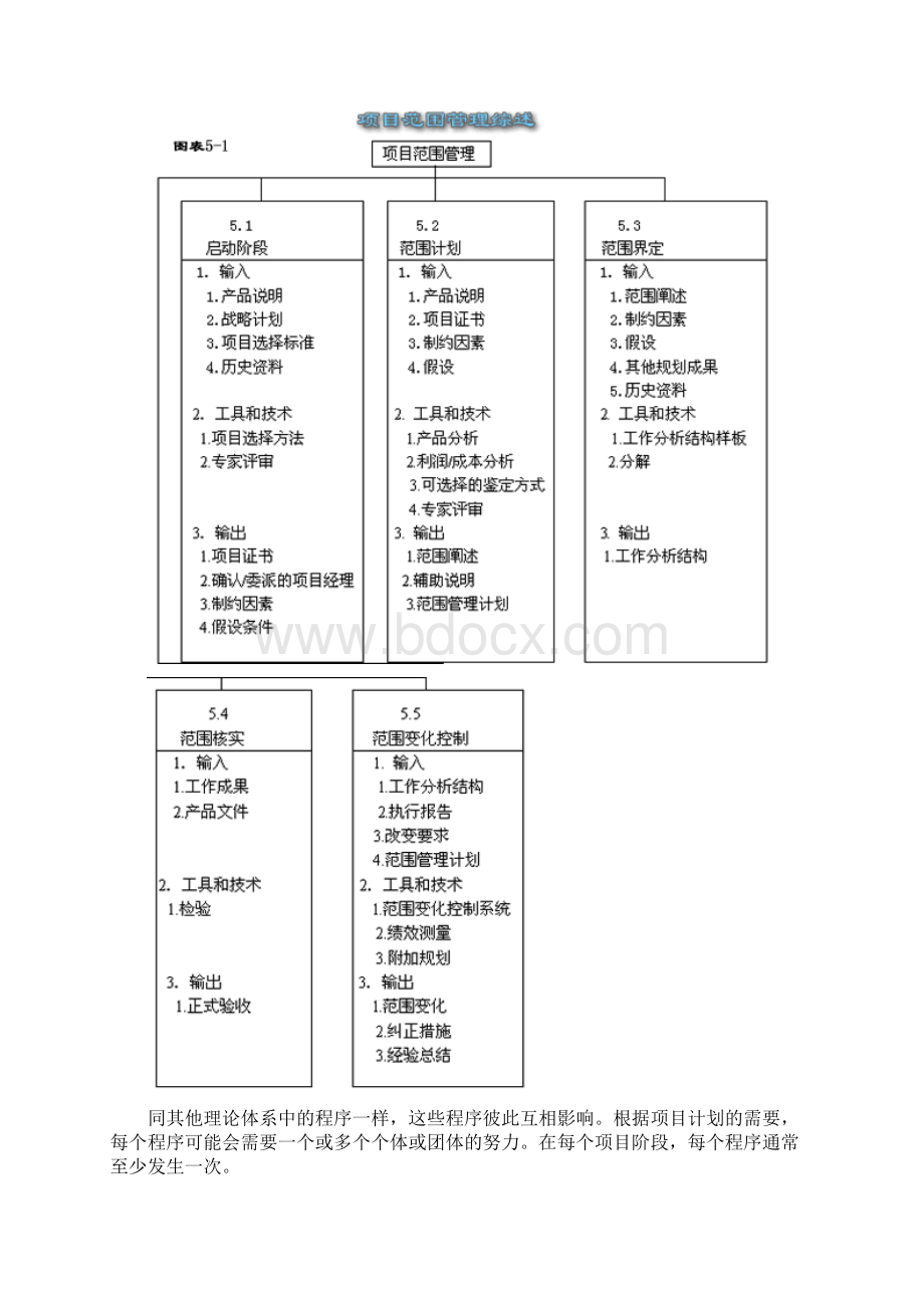 项目范围管理的内容和步骤教学提纲Word文件下载.docx_第2页