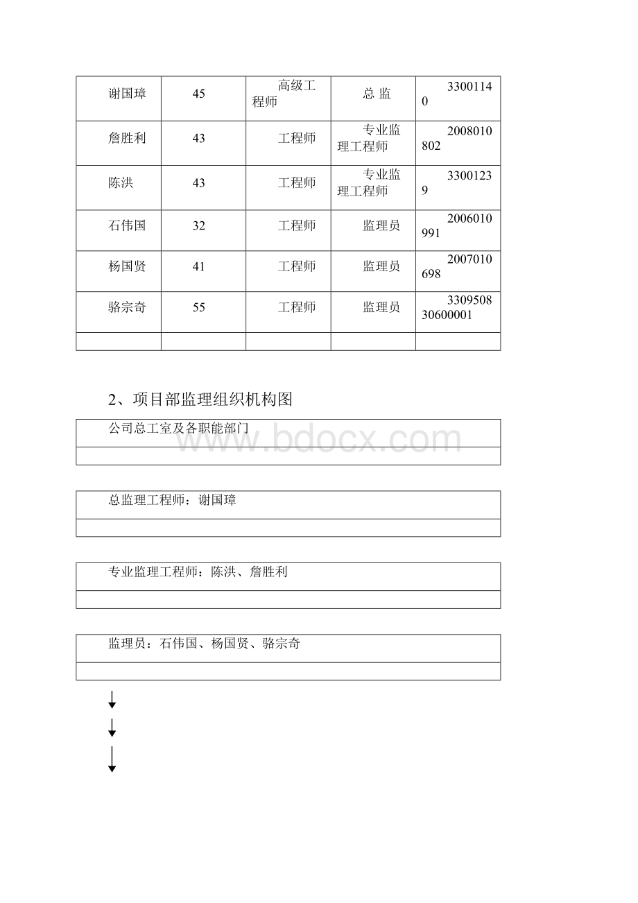 监理工程师工作小结Word文档下载推荐.docx_第3页