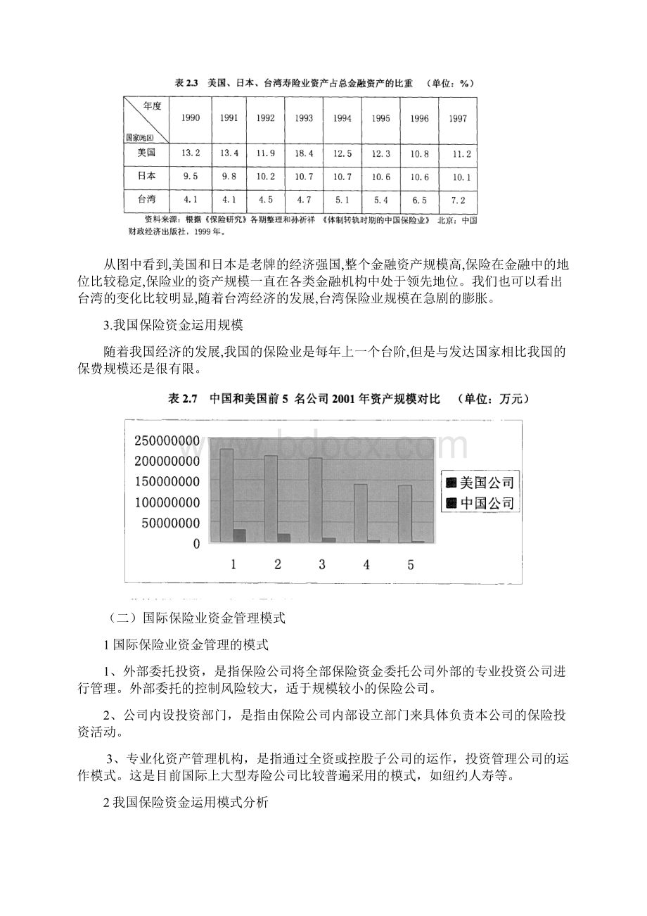 中国保险资金运用现状与问题完整版综述文档格式.docx_第3页