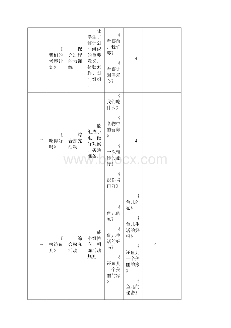 小学科学课程纲要四年级上册Word下载.docx_第2页