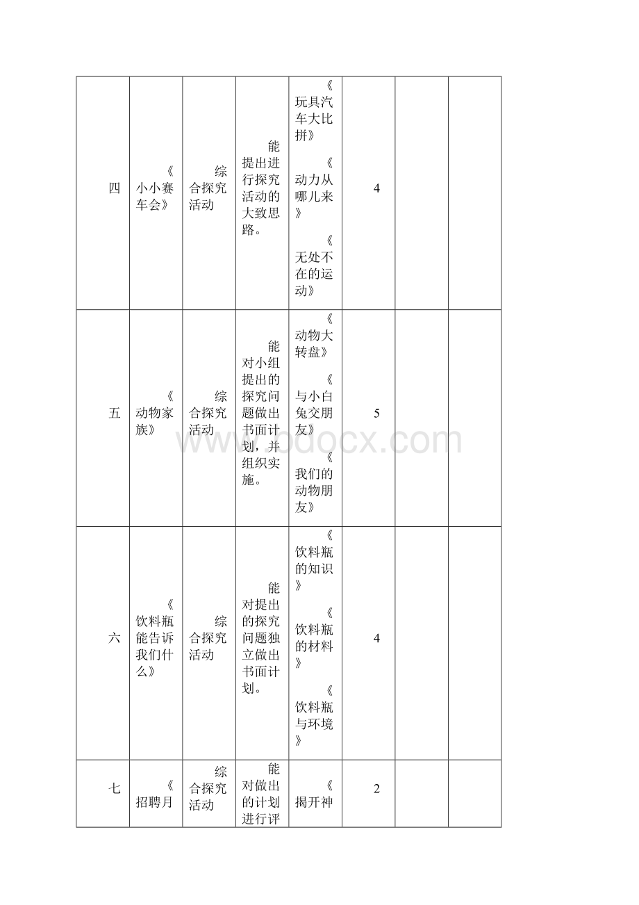 小学科学课程纲要四年级上册Word下载.docx_第3页