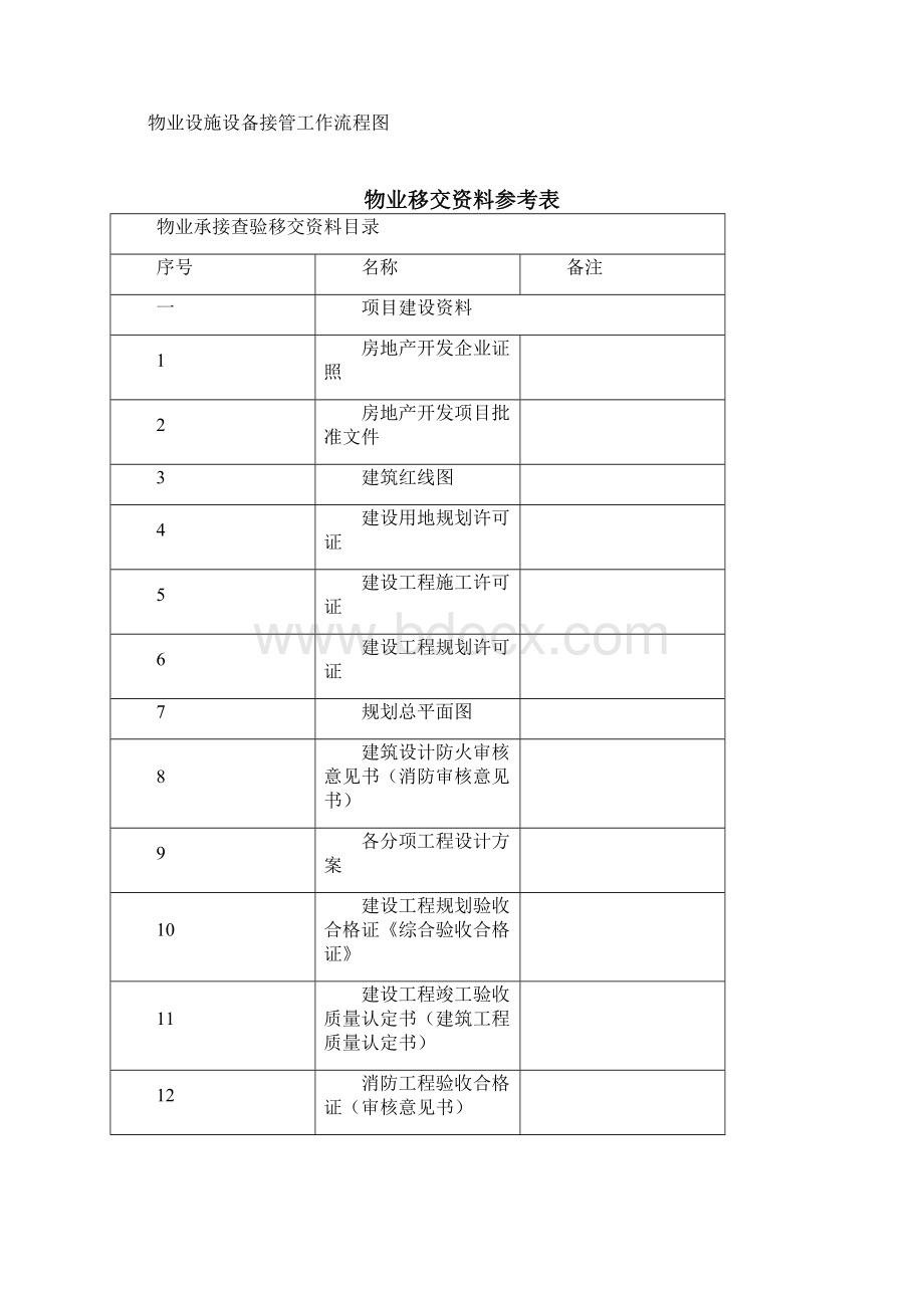 物业交接验收方案.docx_第2页