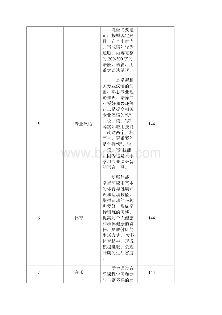 10《农机使用与维修》教学大纲排版好的.docx_第3页