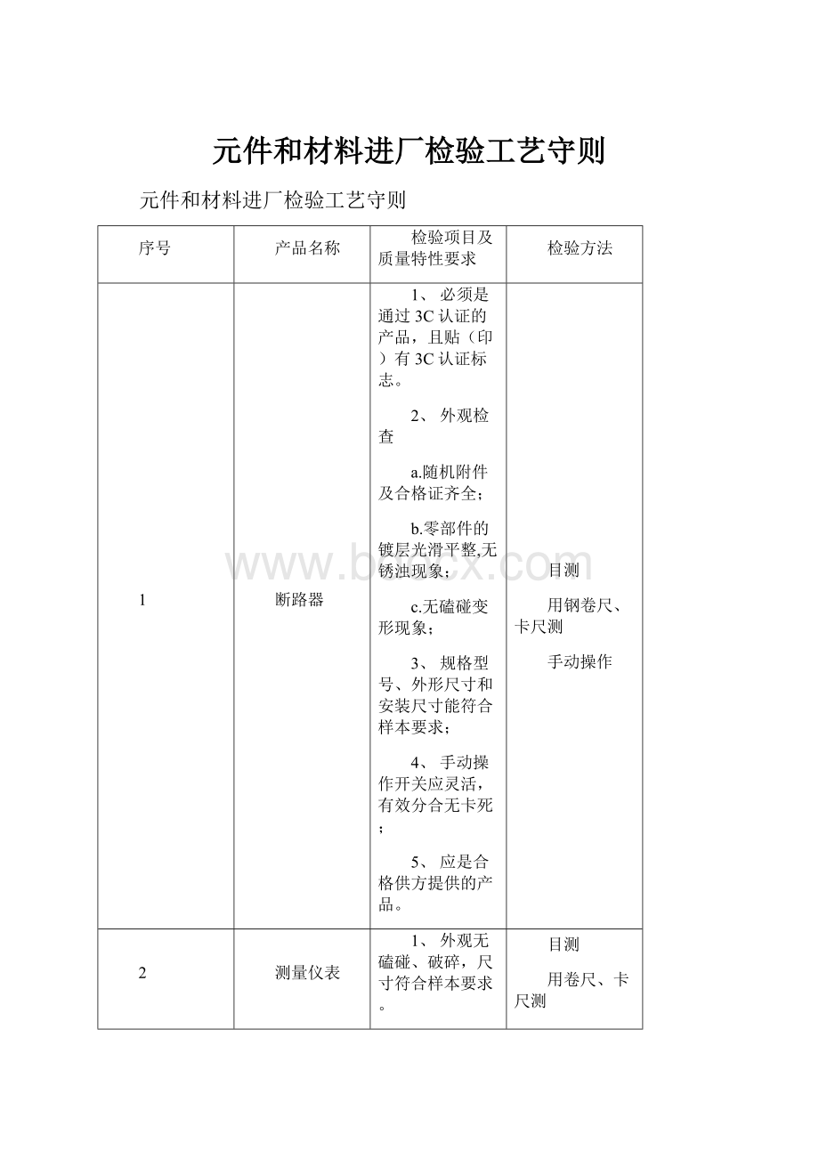 元件和材料进厂检验工艺守则Word文件下载.docx_第1页