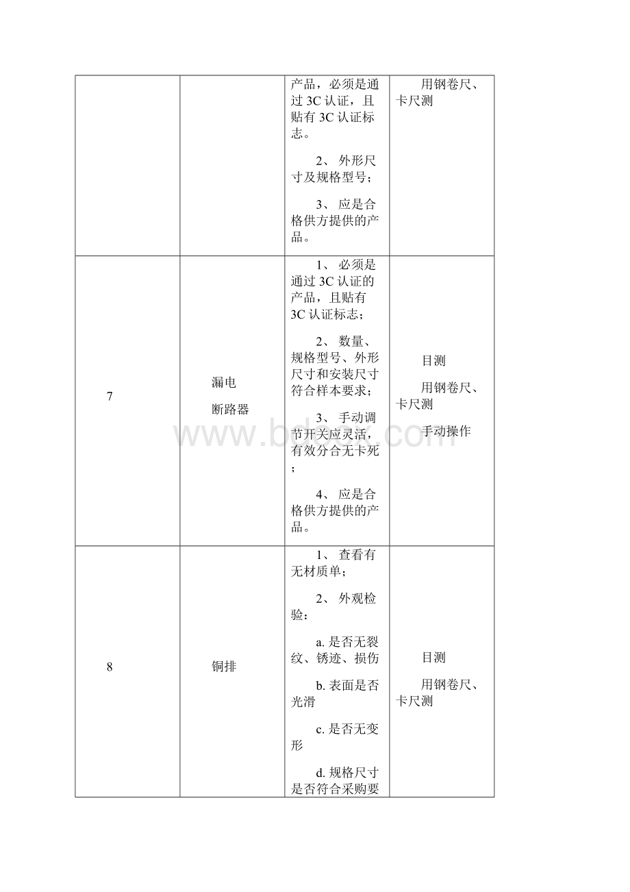 元件和材料进厂检验工艺守则Word文件下载.docx_第3页