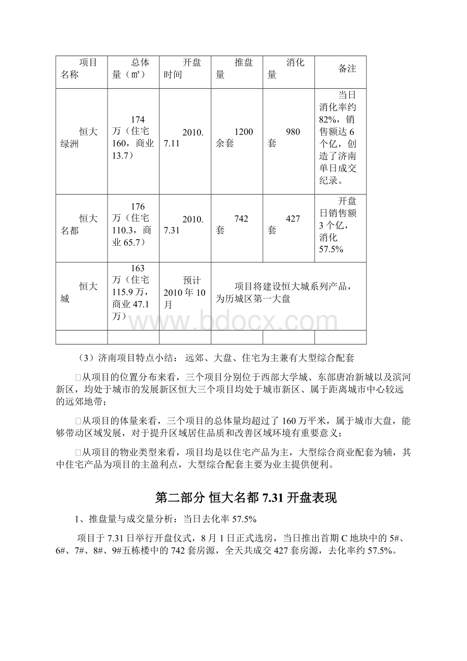 都开盘总结报告Word下载.docx_第3页