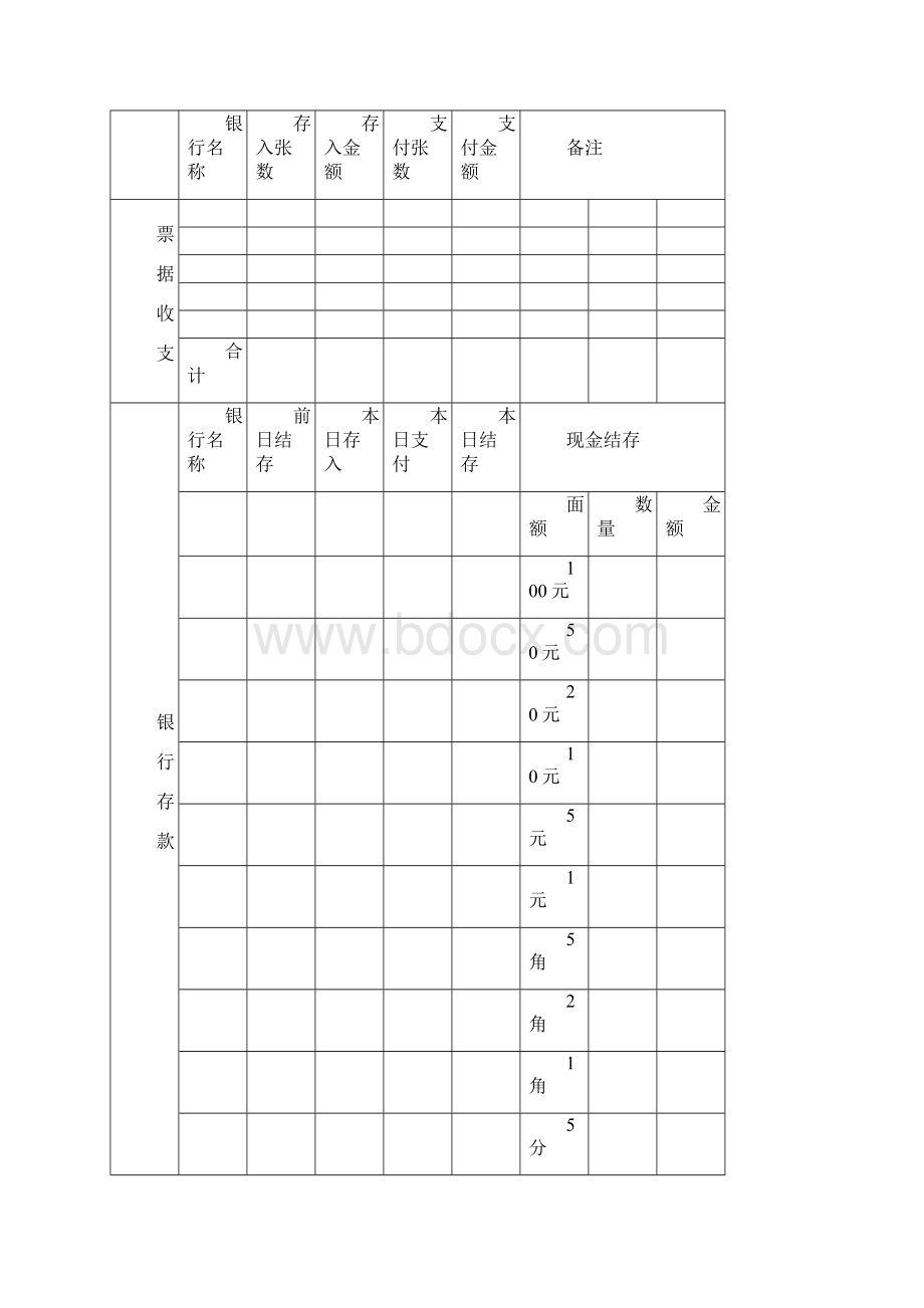 日常现金及现金流量管理用表.docx_第2页