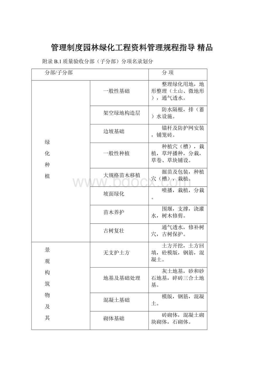 管理制度园林绿化工程资料管理规程指导 精品Word文件下载.docx