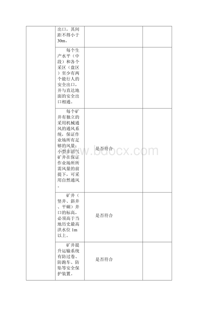 地下矿山安全检查表综合管理部分.docx_第2页