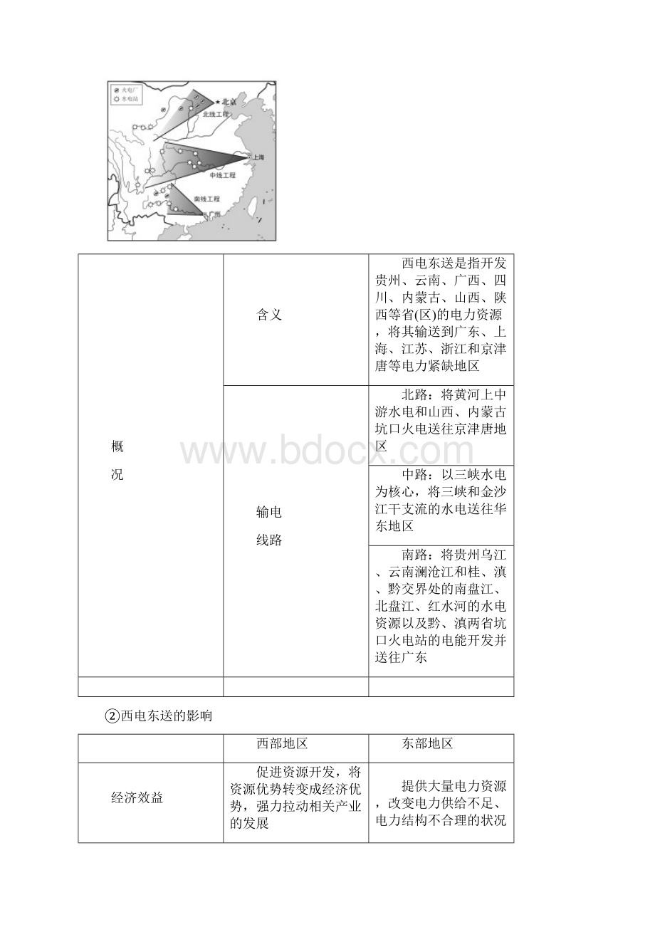 届高三地理复习考点透析资源跨区域调配问题分析.docx_第3页