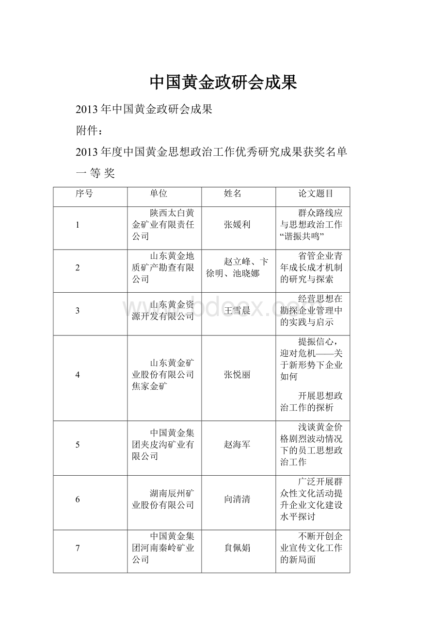 中国黄金政研会成果.docx_第1页