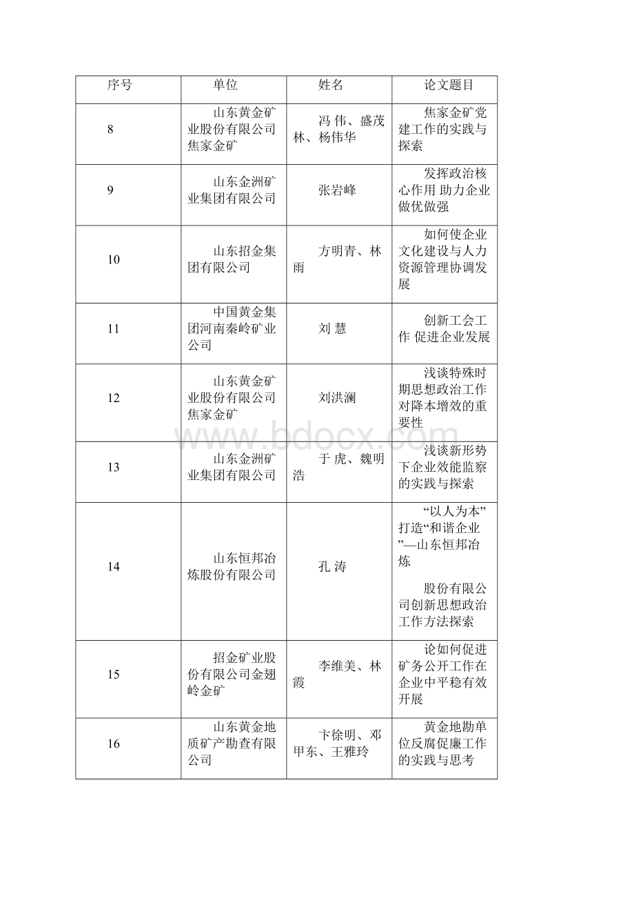 中国黄金政研会成果.docx_第2页