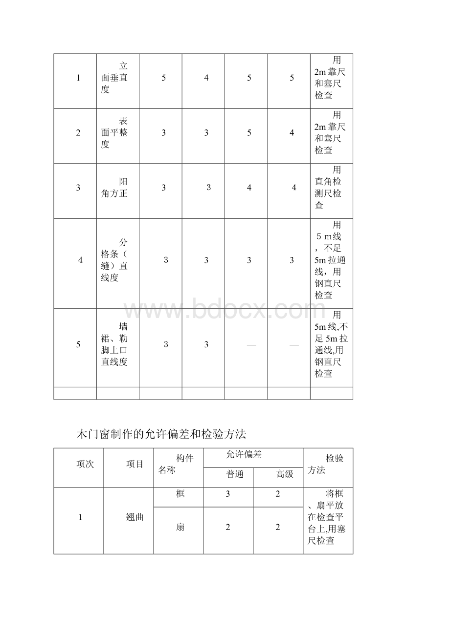 装饰装修工程允许偏差.docx_第2页